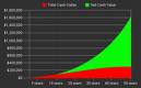 Blog Content is Like Compound Interest