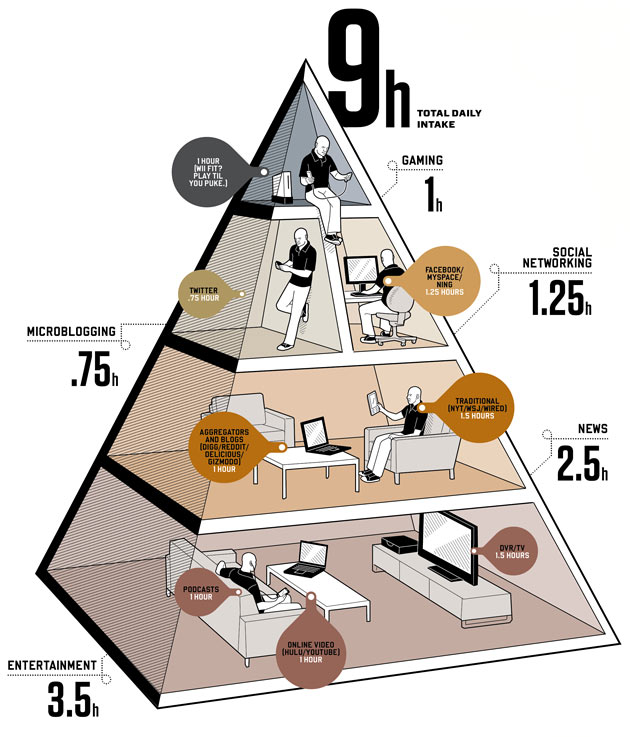 social_media_diet