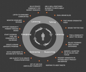 SocialFootprint - Click to view larger.