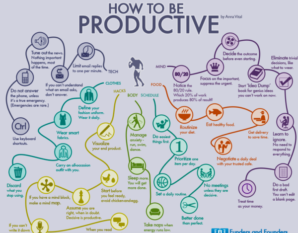 How to be productive
