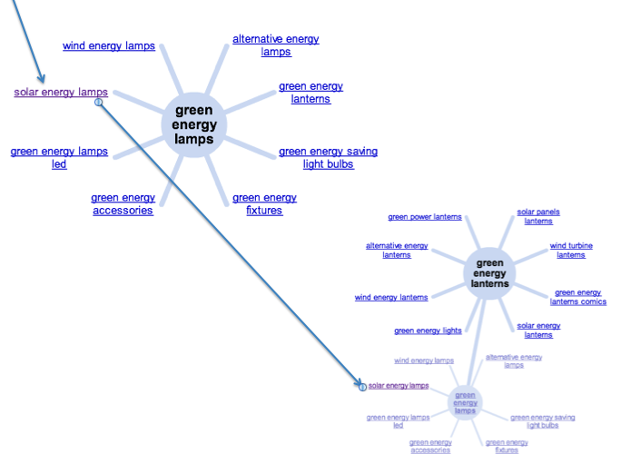 Google Wonder Wheel Expanded