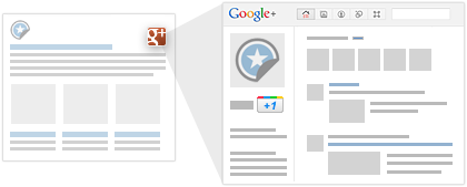 Google Plus Badge Google Plus Badge