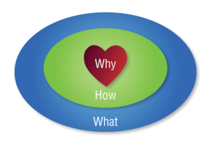 Why_How_What heartful marketing