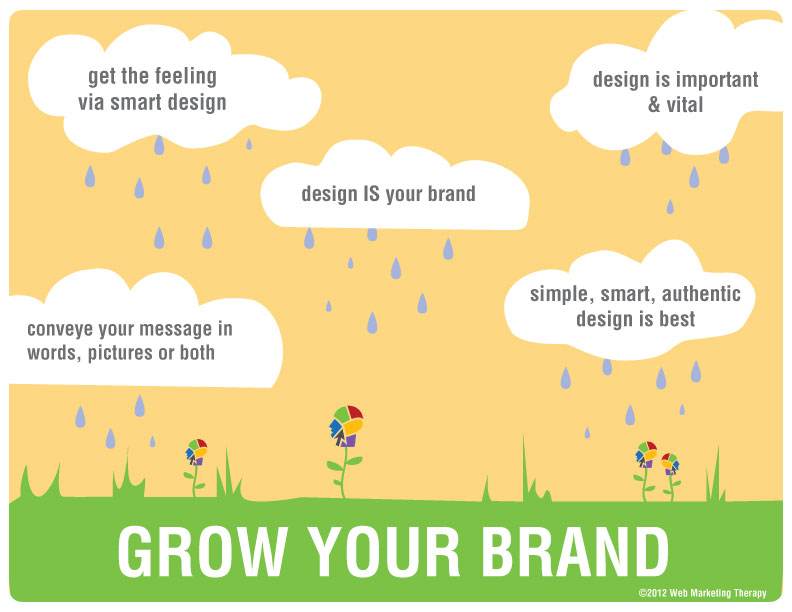 Web Marketing Therapy Grow Your Brand